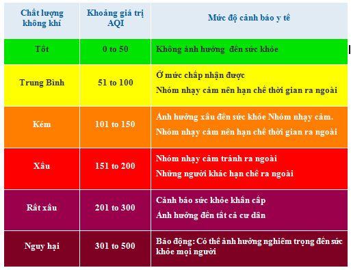 anh-huong-cua-o-nhiem-khong-khi-voi-nha-thong-minh-1